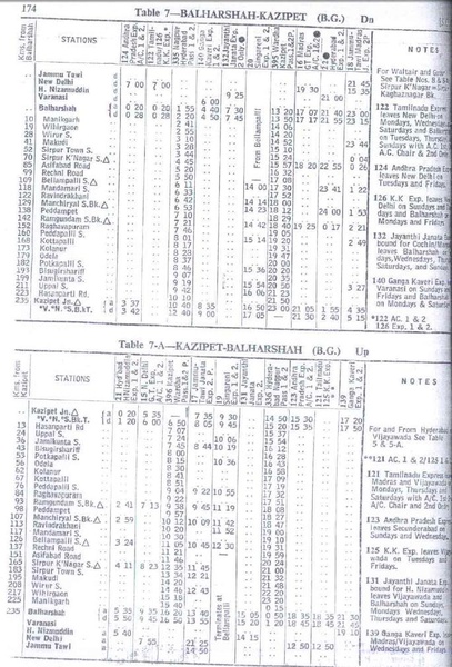 Table 7-7A - SCR - 1977TT