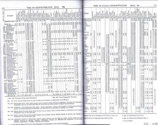 Table 10 - SCR - 1977TT