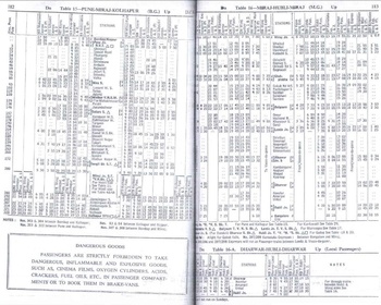 Tables 15-16 - SCR - 1977TT