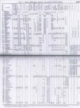 Table 1 - NR - 1977TT