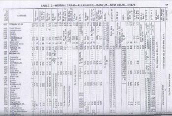 Table 2 - NR - 1977TT