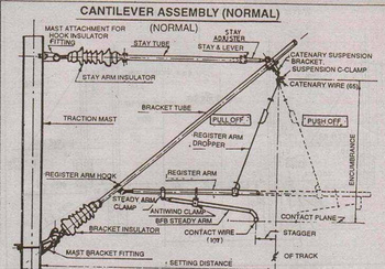 Diagrams