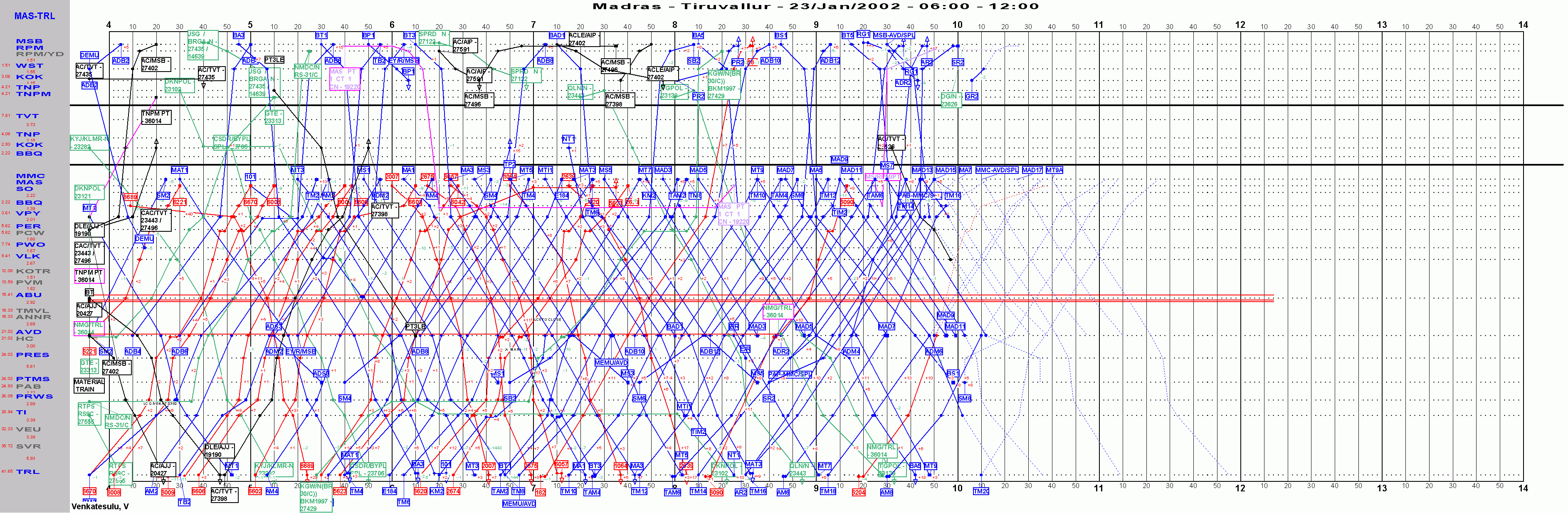 MAS_TRL_control_chart.gif