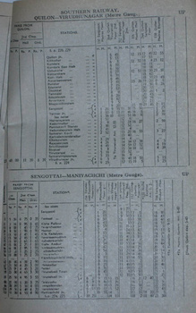 1979 Quilon - Virudhunagar