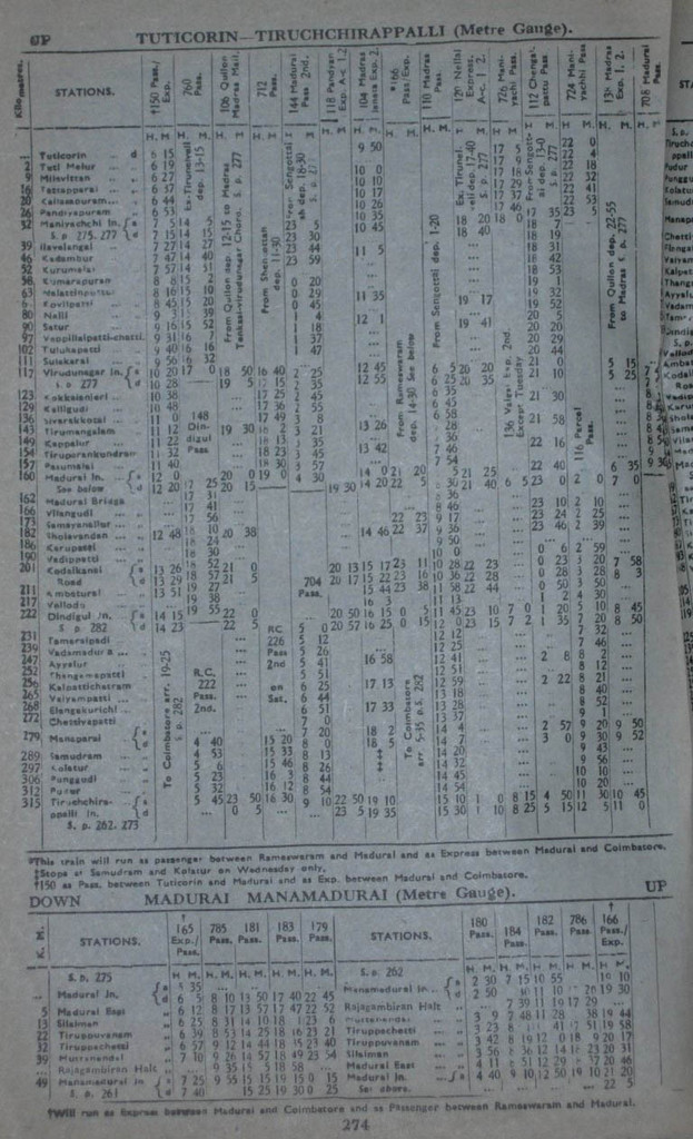 1979 Tuticorin - Tiruchchirappalli 