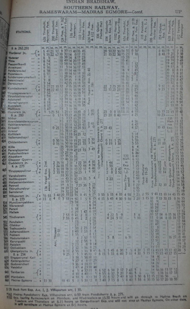 1979 Villupuram - Madras