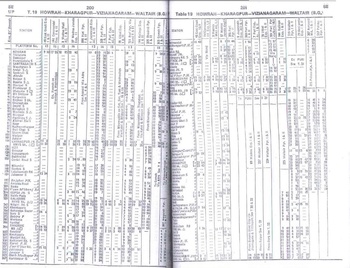 SER Zone from 1977 All-India Timetable