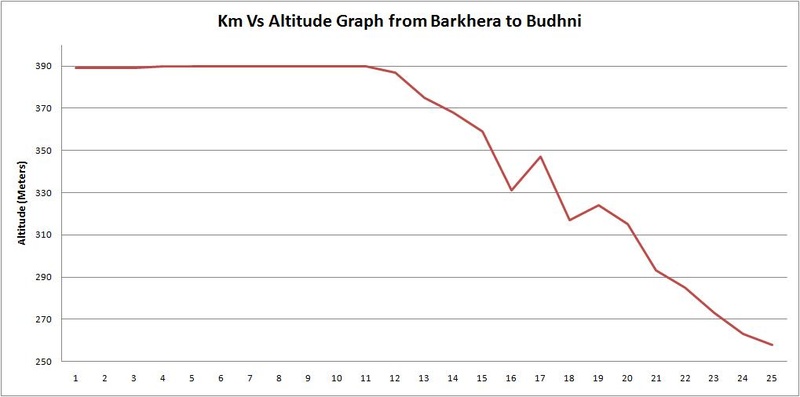 Barkhera_Budhni