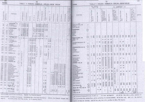 Table 7 - NR - 1977TT