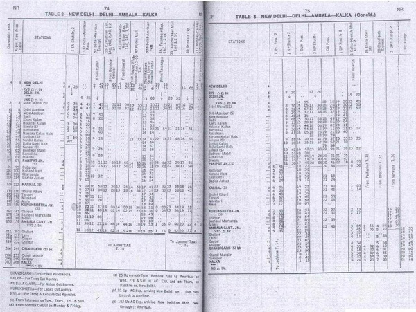 Table 8 - NR - 1977TT