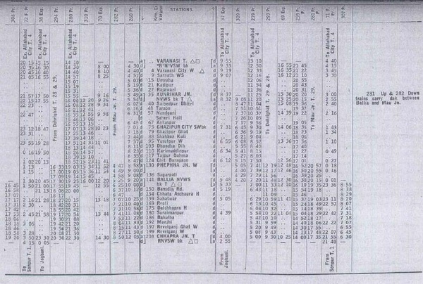 Table 5 - NER - 1977TT