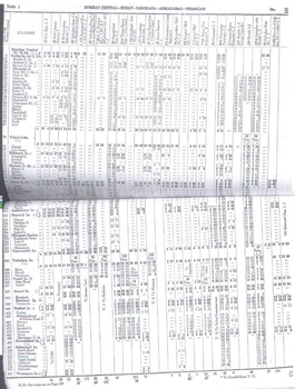 Table 1 - WR - 1977TT