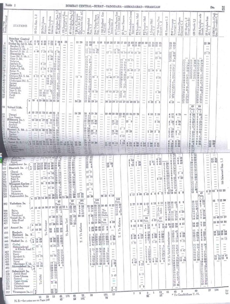 Table 1 - WR - 1977TT