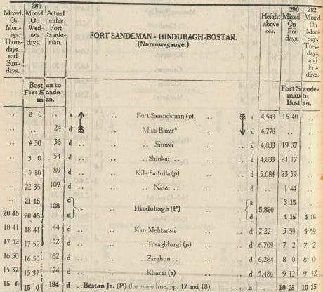 Zhob Valley Railway timetable