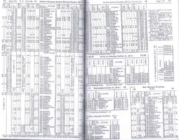 NEFR Zone from 1977 All-India Timetable