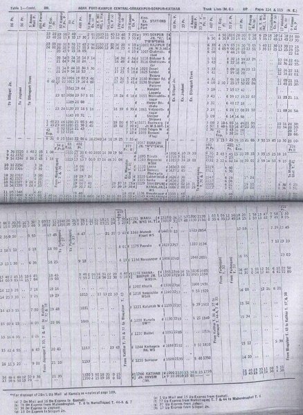 Table 1 - NER - 1977TT (Part 3)