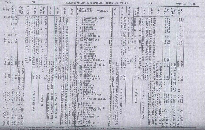 Table 4 - NER - 1977TT