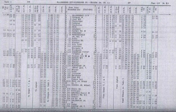 Table 4 - NER - 1977TT