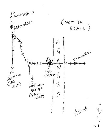 barharwa_loop.jpg