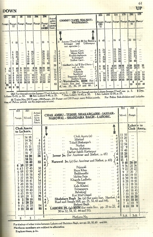 Wazirabad_Sialkot_Jammu_NWR_1946