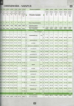 SECR Narrow Gauge timetable - Table 38 - Chhindwara - Nainpur