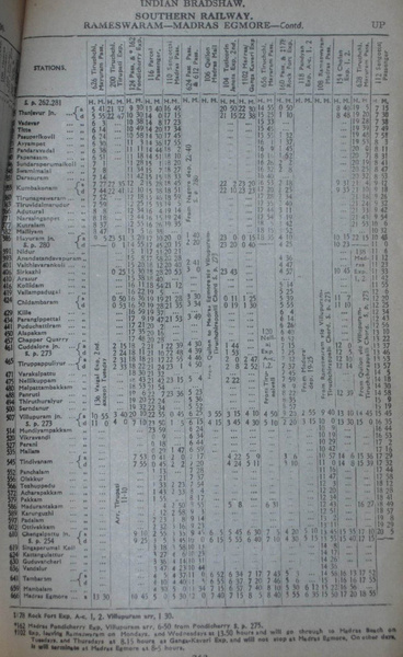 1979 Villupuram - Madras