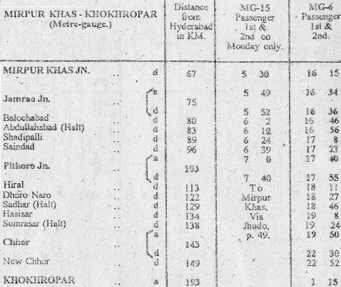 Mirpur Khas - Khokhrapar timetable, 2000