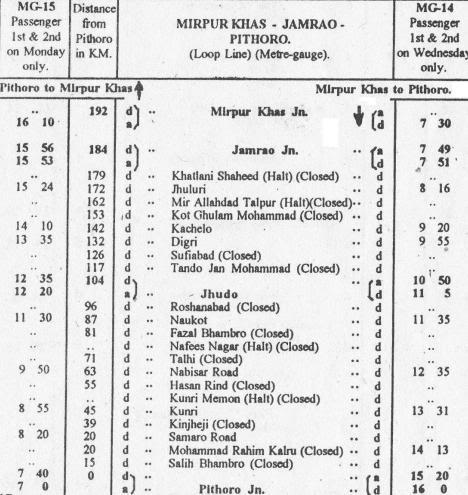 Mirpur Khas - Jamrao - Pithoro Jn. timetable, 2000