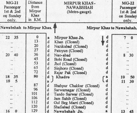 Mirpur Khas - Khadro - Nawabshah, 2000