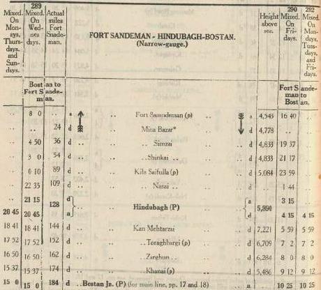 Zhob Valley Railway timetable, 1944. Scan by Ajai Banerji.